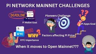 Pi Network Mainnet Challenge: Will We Make It to Open Mainnet? | Pi Network New updates | Pi KYC