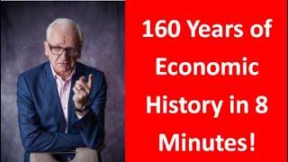 160 Years of Economic History in 8 Minutes!