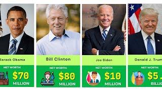 Most Richest US Presidents in History