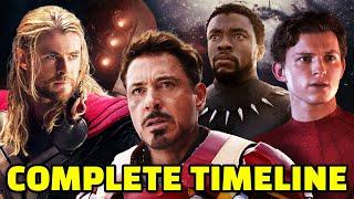 Entire MCU Recapped in Chronological Order | Marvel Cinematic Universe Timeline Explained