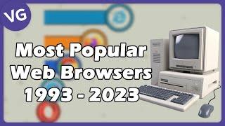 Most Popular Web Browsers 1993 - 2023