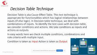 Test Case Design Techniques | Easily Explained | thoughtfultesting
