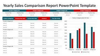 Yearly Sales Comparison Report PowerPoint Template | Kridha Graphics