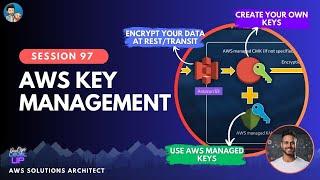 AWS Security - AWS Key Management Service | Fully Visualized