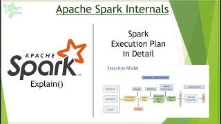 Apache Spark - Spark Internals | Spark Execution Plan With Example | Spark Tutorial