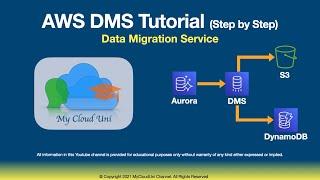 AWS DMS (Data Migration Service) Step by Step Tutorial (Migrate data from Aurora to S3 & DynamoDB)