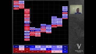 Che cos'è il Footprint chart e a cosa serve - Order Flow Italia