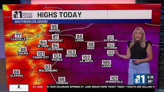 90s and triple digit heat again Tuesday for southern Colorado