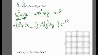 Find Center and Radius of Circle and Graph the Circle.