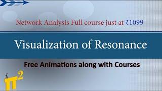 Visualization of Resonance | Our Smart Video Lectures demo