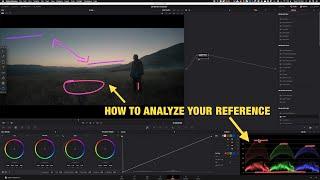 How to Analyze Your Reference Look
