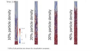 Hindered settling velocity of sedimentation of particles using CFD-DEM