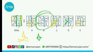 Pembahasan Soal Gambar Spasial Figural Tes TPA TIU TPS Psikotes