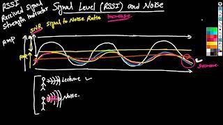 rssi and noise | #cisco  #wireless  Full Course in hindi | Part-4 | WhatsApp +91-9990592001