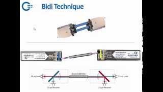 Bi-directional Optics