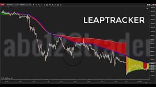 LeapTracker Indicator el Mejor Indicador para la plataforma NinjaTrader.