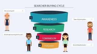 Searcher Intent Explained with SEO