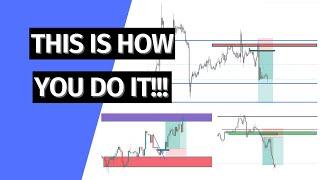 Gold Trading - Gold Trading Strategy:(Top Down Analysis)