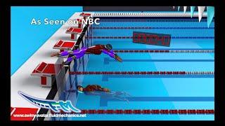 AS SEEN ON TV - Freestyle Relay Exchange Timing