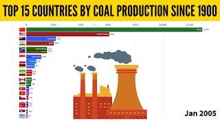 Coal Production By Country. Who Is the Biggest Coal Producer Since 1900?