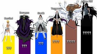 Bleach Power Levels - Fake Karakura Town Arc