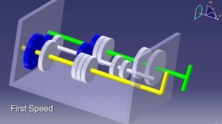 Simulation of manual gearbox 5 speed