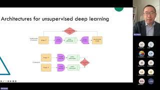 Artificial Intelligence Genetics and Imaging