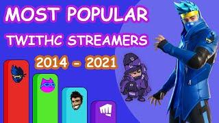 Most Popular Twitch Streamers {2014 - 2021} | Most Followed Twitch | Twitch Streamers Comparison