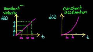 Constant Velocity compared to Constant Acceleration