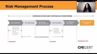 Enterprise Risk Management - ERM