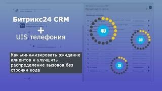 Телефония UIS  + Битрикс24 CRM: распределение вызовов на основе данных в CRM