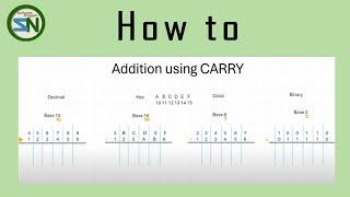 Master Number Base Addition: Decimal, Hexadecimal, Octal, Binary Using Carry Technique