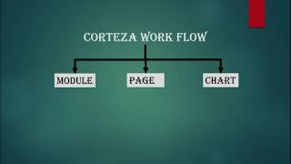 Corteza - Low code Development walkthrough