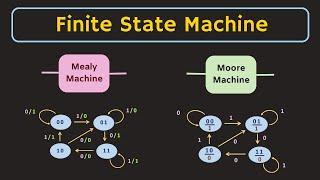 Finite State Machine Explained | Mealy Machine and Moore Machine | What is State Diagram ?