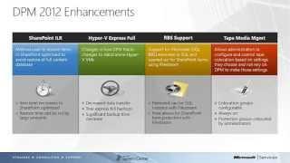 System Center 2012 Data Protection Manager using SCOM 2012 -- Part 1