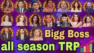 Bigg Boss all season TRP ? Bigg Boss most successful season ? #trending #biggboss17 #biggboss