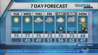 Tuesday starts cold in Charlotte; big warm-up expected