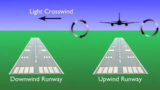 Wake Turbulence Avoidance