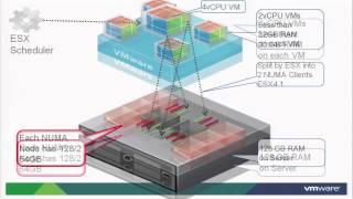 Virtualizing and Tuning Large Scale Java Applications