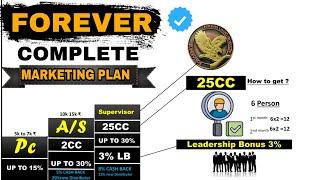 Forever Marketing plan Hindi | फॉरएवर मार्केटिंग प्लान हिन्दी |