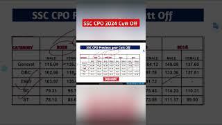 ssc cpo 2024 cutt off| cpo previous year cutoff| #cpo #ssccpo2024 #result #cuttoff