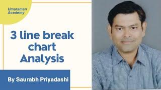 #3linebreakchart ️3 line break chart trading strategy by Saurabh Priyadarshi