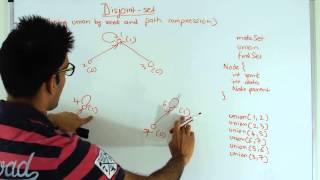 Disjoint Sets using union by rank and path compression Graph Algorithm