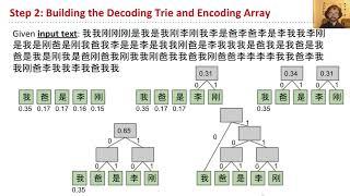 vid7   huffman encoding demo