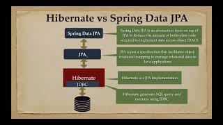 Difference Between Hibernate and Spring Data JPA | Hibernate vs Spring Data JPA