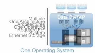 Reducing Capex & Opex with VMware View on NetApp