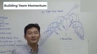 Network Marketing Pro Training: Building Team Momentum In A Binary Tree Plan by Dennis Bay