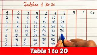 Table 2 to 20 | 2 to 20 tables | Table of two to twenty