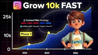 How to Grow on Instagram & Earn Money FAST