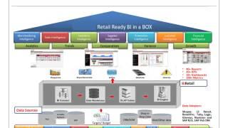 Gulf IT Retail IT Solutions Presentation